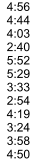 4:56   4:44   4:03   2:40   5:52   5:29   3:33   2:54   4:19   3:24   3:58   4:50